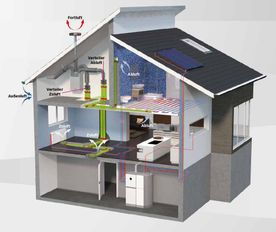 Unser Partner Bosch Junkers